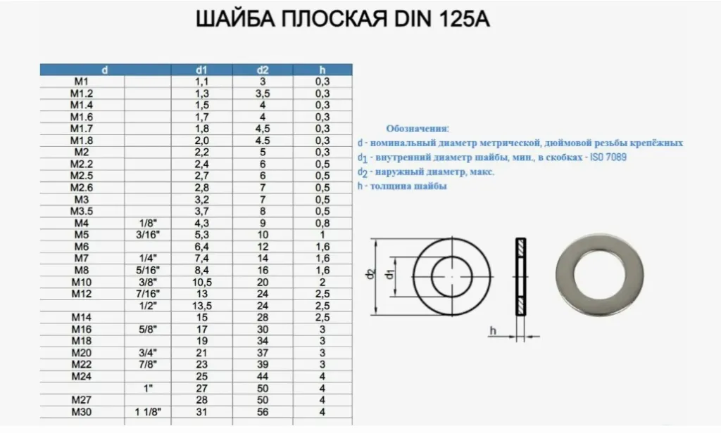 1331002,  DIN125 M8 ZN
