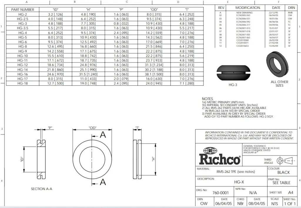 5250058,   HG-12 (GOMA) RICHCO
